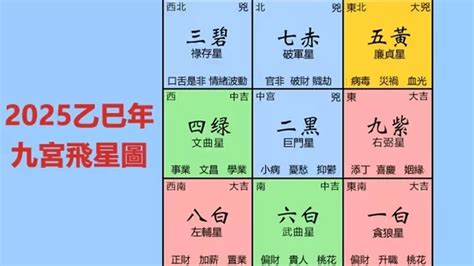 九宮流年|2025年九宮飛星圖及風水方位吉兇與化解